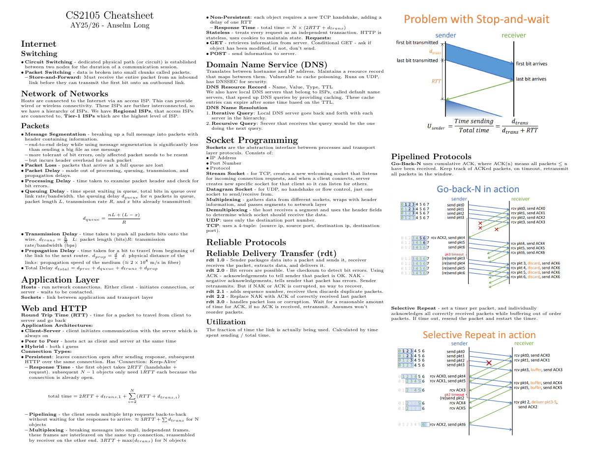 CS2105 Cheatsheet Preview